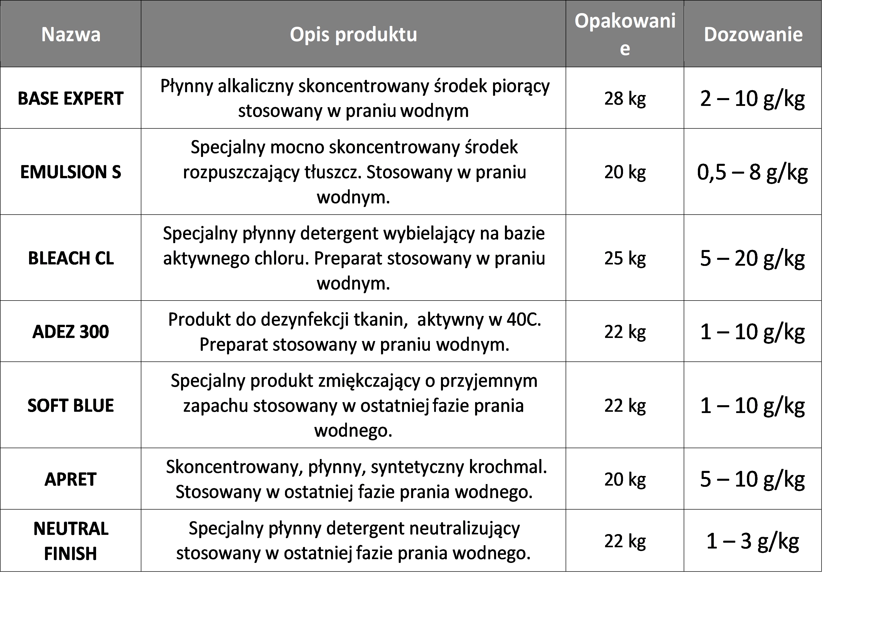 produkty płynne